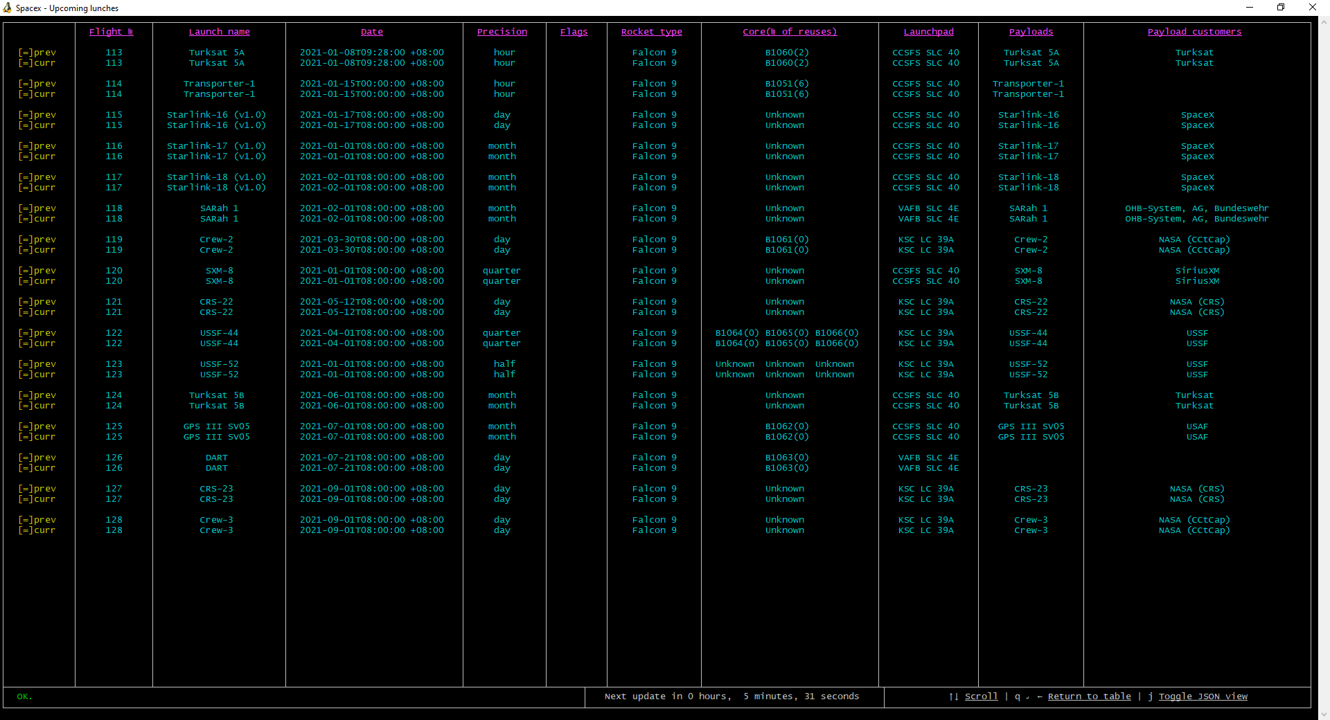 Diff table